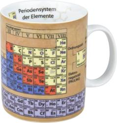 Hrnek - Periodick tabuka chemickch prvkov